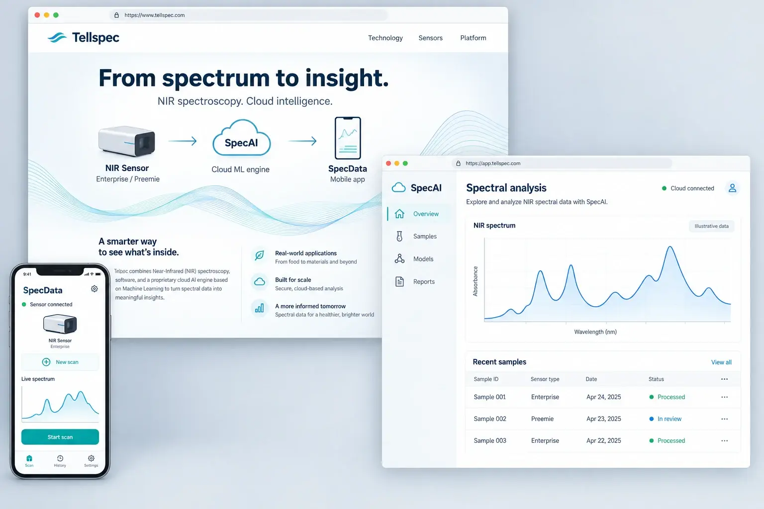 Ilustração do site de tecnologia da Tellspec, do dashboard SpecAI com um espectro NIR e registos de amostras, e da app mobile SpecData ligada a um sensor espectral.